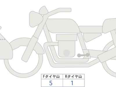 BMW R1250RS 2021