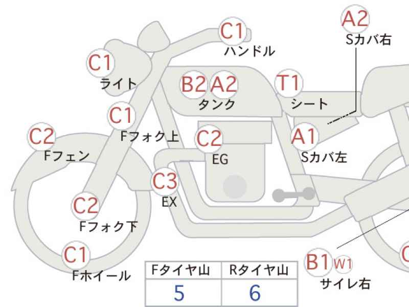 Honda CB400SS 2005