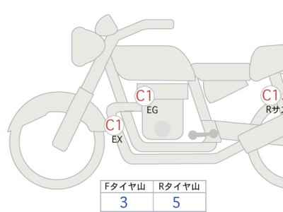Honda LEBRUL 1100 DCT 2021