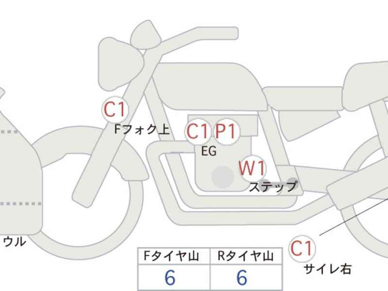 Honda VFR1200F DCT 2015
