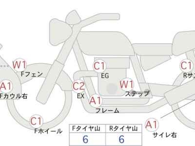 Honda CRF250L
