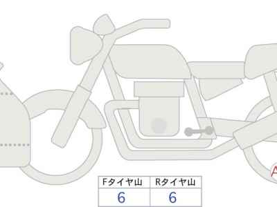Kawasaki Ninja ZX 6R 2024