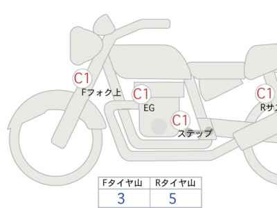 Honda Rebel CMX250 2020
