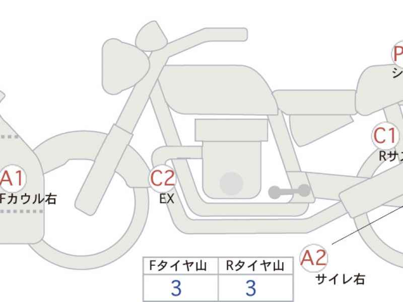 Honda CBR250RR 2023