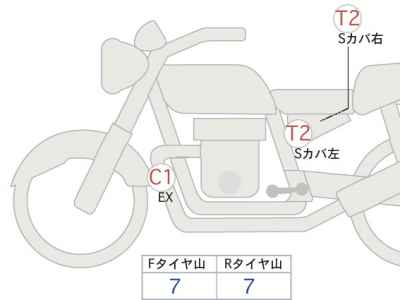 Harley-Davidson X350 2023