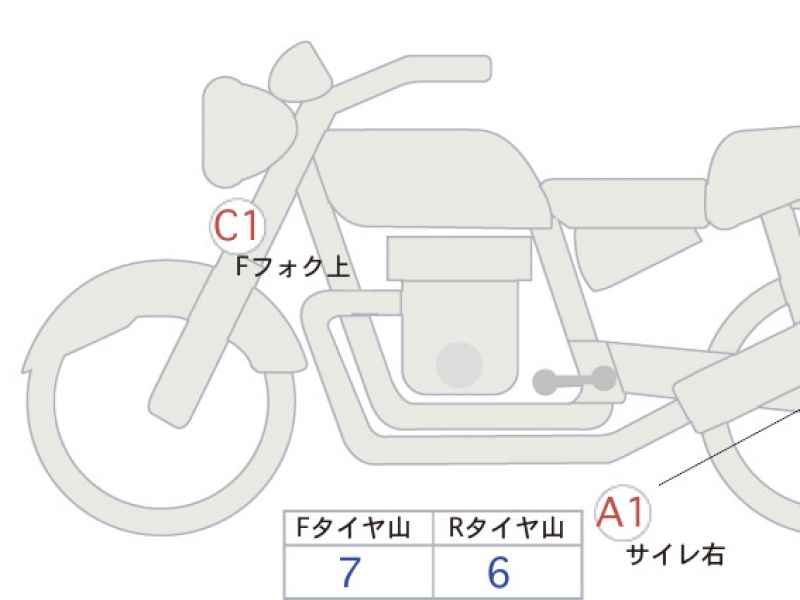 Harley-Davidson ｰFXBR 2021