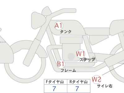 Harley-Davidson ｰFL 2024