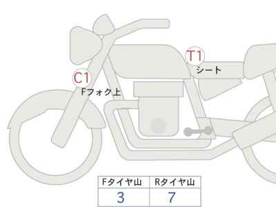Honda CB400SF 2023