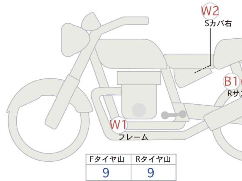 Triumph Scrambler ｰ400 2026