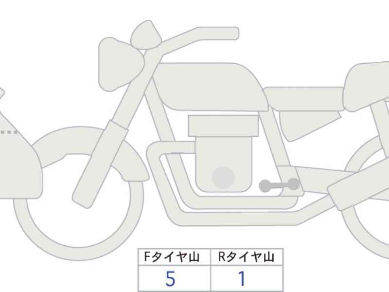 BMW R1250RS 2021