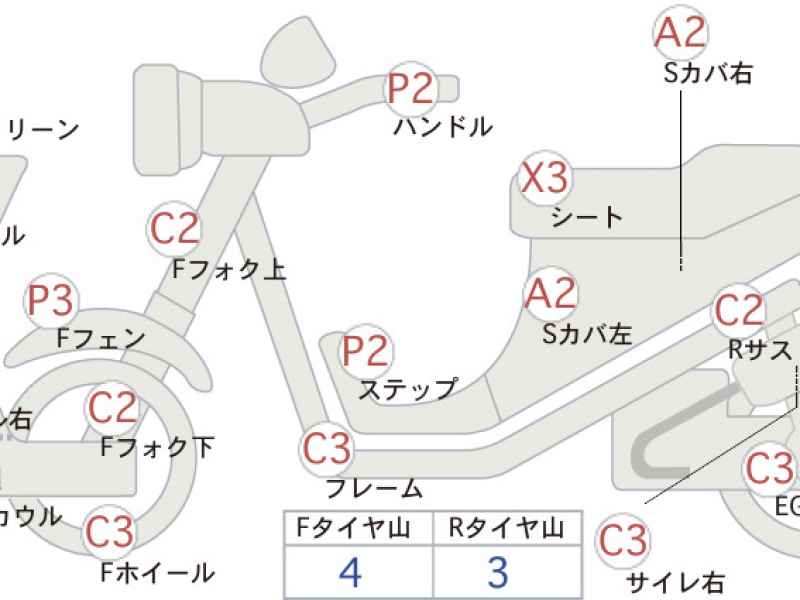 Suzuki Skywave 250