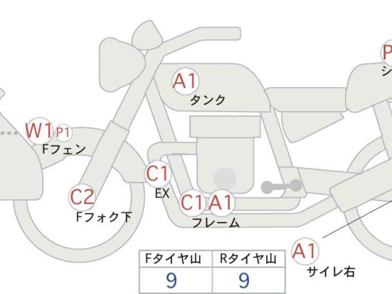Honda CRF250L