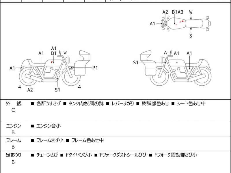Honda Rebel CMX250