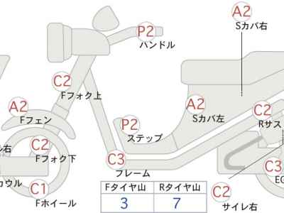 Honda Forza 2018