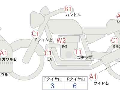 Honda CBR650R 2020