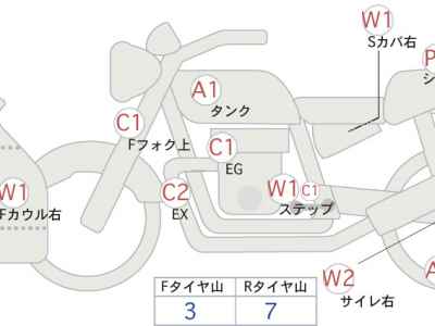 Yamaha YZF-R25 2017