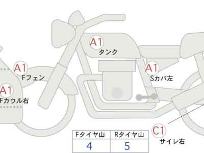 Honda CTX1300 2015