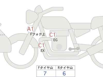 Honda CB1000R 2021