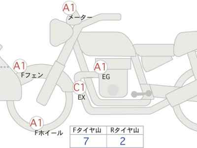 Honda CB1000R 2020