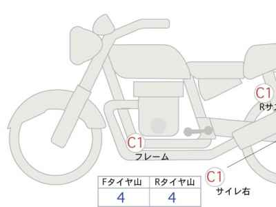 Honda GB350 2022