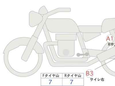 Honda CB400SF 2017