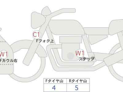 Honda VFR800F 2020