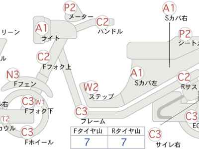 Honda Forza Z 2008