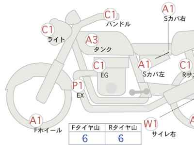 Honda GB350 2023