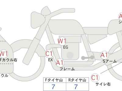 Honda CBR600RR 2022