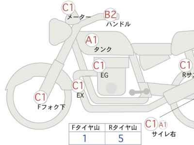 Honda CB1100EX FINAL Edition 2022