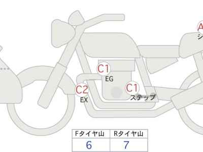 Honda CB650R E-Clutch 2025