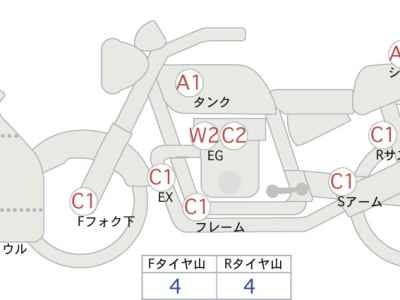 Honda CBR400R 2024