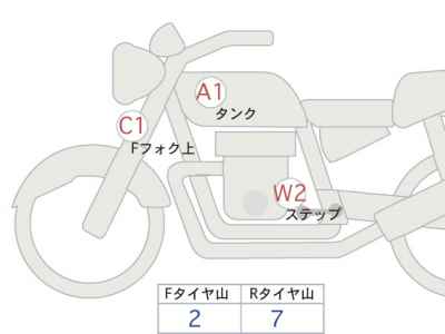 Yamaha XSR700 2021