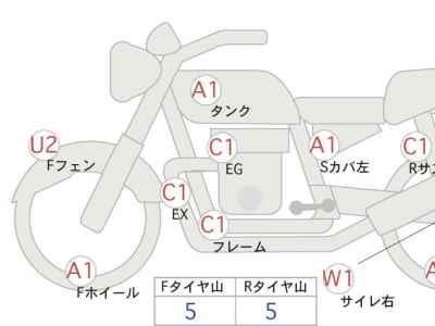 Honda GB350 2021