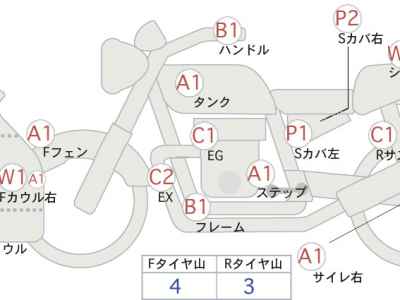Honda CBR250RR 2020