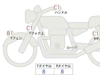 Honda GB350 2021