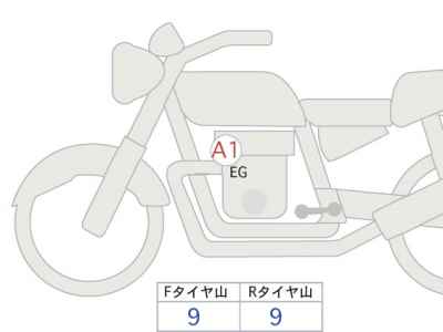 Honda GB350C 2024