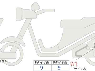 Honda X-Adv 750 2025