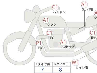 Honda GB350 2022