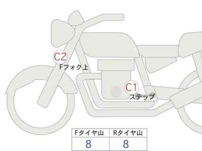 Honda Rebel CMX1100 DCT 2021
