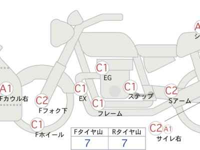 Honda CBR250RR 2020