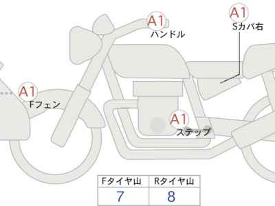 Honda NC750X DCT 2025