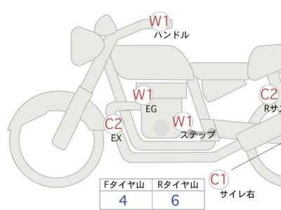 Triumph Trident 660 2021