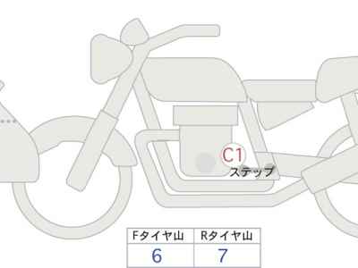 Honda CB400X 2022