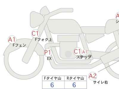 Honda Rebel CMX250 2023