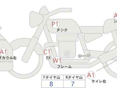 Honda CBR400R 2023