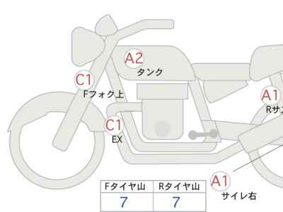 Honda Rebel CMX250 2020