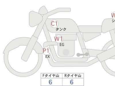 Honda CB1300SF 2024