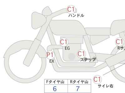 Honda CB1300SF 2024