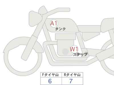 Honda GB350 2021